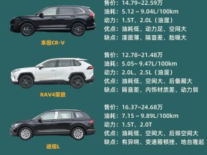 日韩欧洲亚洲 SUV 各有什么特点？该如何选择？