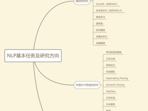 丘脑稳定剂快速获取之道：揭秘高效途径与策略探究