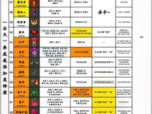 精英 V2 成就解锁：中文翻译列表大放送