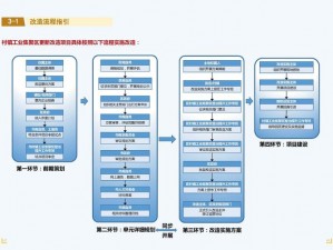 如何在权力与纷争中通过建筑升级技巧实现快速发展：前期先升级工业