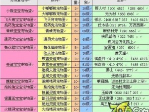 《完美国际2新手速成攻略：1-120级快速升级之路全解析》