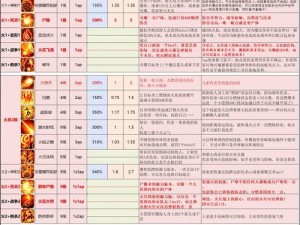 《神界原罪2：全唯一装备攻略与获取秘法》