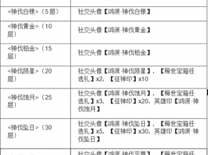 三少爷的剑累计登陆奖励大放送：珍贵道具等你来拿限时登陆即得专属奖励