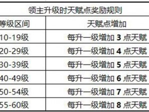 权力的游戏手游天赋加点攻略：揭秘最佳天赋配置与提升技巧