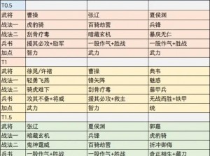 三国志幻想大陆白马丕吕队攻略：最佳阵容搭配与实战策略指南