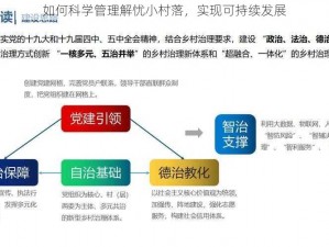 如何科学管理解忧小村落，实现可持续发展