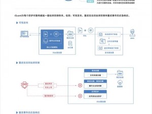 免费网站安全软件大全，保护网站安全的必备工具