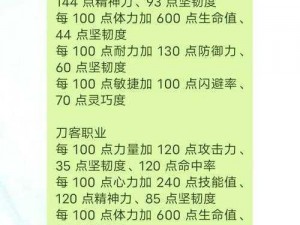 《水浒传奇：剑客升级之旅》——从剑客职业深度解读《水浒Q传2》的加点策略