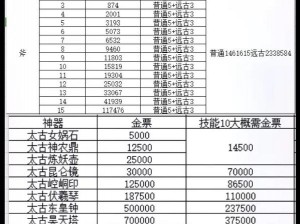 玩转《轩辕传奇手游》药师：氪金攻略与攻抗修炼之道