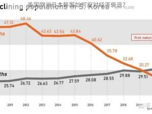 美国欧洲日本韩国如何应对经济衰退？