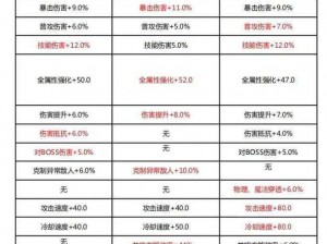 晶核 COA 战力提升秘籍：从入门到精通