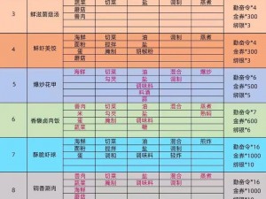 御龙在天字牌盛宴：全面解析收集活动详解