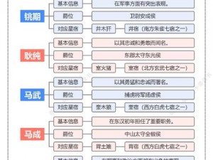 关于王朝霸域武将系统的全面解析与详细图解