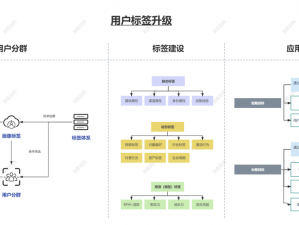 夜潮 85 品 3117 为什么会成为 SEO 优化的痛点？有什么解决方法？