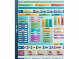 成免费 crm 大全的特色——提供全面的 crm 产品信息