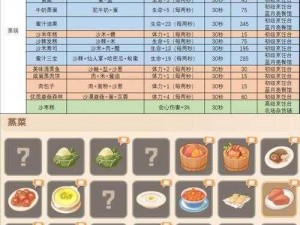 沙石镇时光食谱合成方式大揭秘：合成大全一览无遗