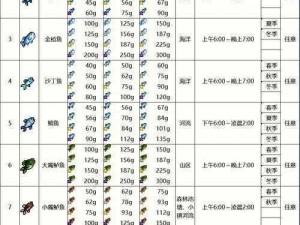 《星露谷物语钓鱼攻略：从入门到精通的实用技巧》