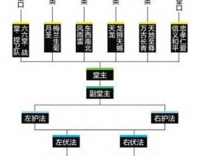 揭秘XD5黑帮系统：分工详解与内部组织结构的全面解析