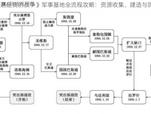 《这是我的战争》军事基地全流程攻略：资源收集、建造与防御