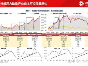 x7x7x7 任意槽的未来发展趋势如何？未来发展趋势对其有何影响？怎样应对未来发展趋势的挑战？