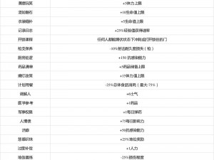 探索《腐烂国度 2》学者成就的达成之道