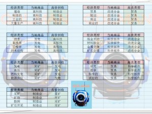 绿色征途跑商如何避免被抓？有哪些跑商技巧？