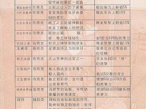 轩辕剑三云与山神秘之旅图文攻略宝典第二部分解析（第二章）：极致探秘