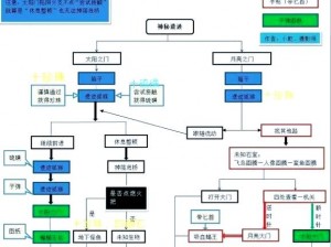 魔力遗迹 Magicite 联机教程：探索神秘遗迹的必备指南