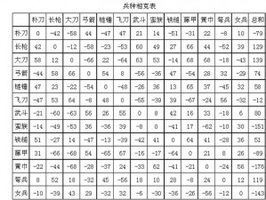 三国群英传2女兵兵种选择攻略：解析相克关系，制胜之道揭秘