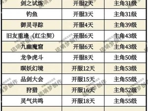 碧溪村隐秘强者揭秘：仙剑奇侠传5前传隐藏BOSS深度解析