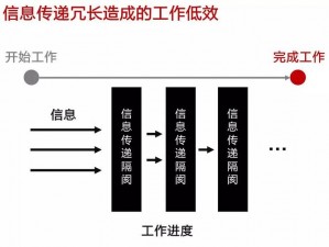 www51_如何在www51中提高工作效率？