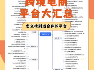 跨境游戏平台有哪些、跨境游戏平台都有哪些？