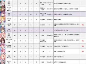 公主连结国服黑骑抽取价值分析：探秘黑骑角色在游戏中的实用性与长远投资潜力