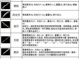 热血传奇手机版精英怪速刷攻略：高效刷怪技巧全解析