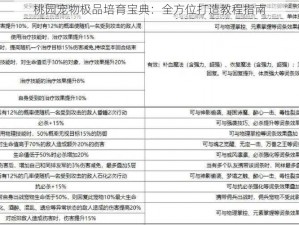 桃园宠物极品培育宝典：全方位打造教程指南