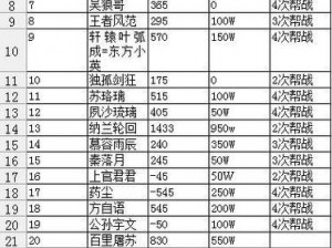 探寻九阴真经：常用物品价格表大揭秘