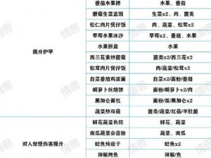 黎明觉醒普通皮革配方揭秘：全方位一览手册