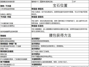 生化危机启示录HD高效获取插件秘籍：攻略分享助力极速刷取技巧揭秘