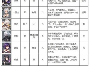 2022《深空之眼》角色强度排名解析与分享：最新战力排行一览