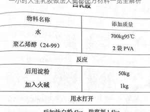 一小时人生乳胶做法大揭秘配方材料一览全解析