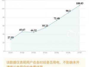 欧美家庭白天和夜晚用电占比为何如此不同？怎样才能有效节省电费？