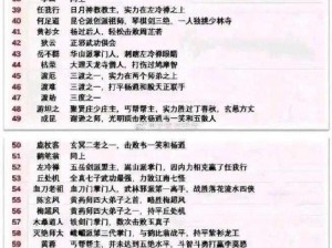 《金庸群侠传之苍龙逐日人物属性表大揭秘：谁是你心中的最强侠客？》