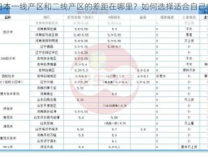 亚洲日本一线产区和二线产区的差距在哪里？如何选择适合自己的产区？