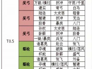 三国志战略版：蜀国天才枪阵容搭配攻略，助你称霸天下