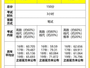 国精一二三有何区别？为何免费三上模式更受欢迎？