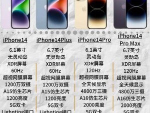 IPHONE14 欧美日韩版本市场有何差异？如何应对？