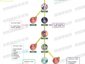 新仙剑奇侠传手游伙伴李三思属性攻略：全方位解析