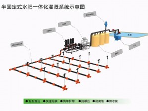 YI灌溉系统;你想了解关于YI 灌溉系统的哪些方面呢？