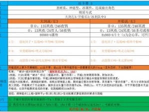 深空之眼龙切强势阵容搭配介绍