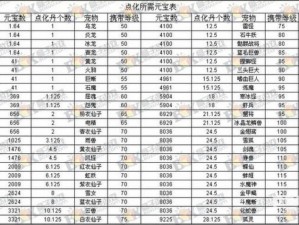 宠物羽化变异普通加成方法解析：探究现实生活中的宠物成长与特性